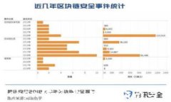 如何防止imToken被盗号：安
