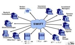 imToken钱包简介：区块链时