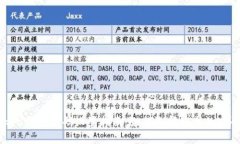 imToken钱包密码设置指南：
