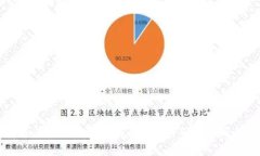 深入解析ImToken钱包密码与